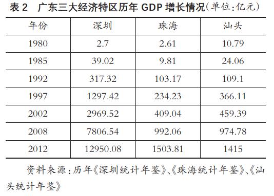 潮汕为什么一分为三,广东潮汕为啥这么出名