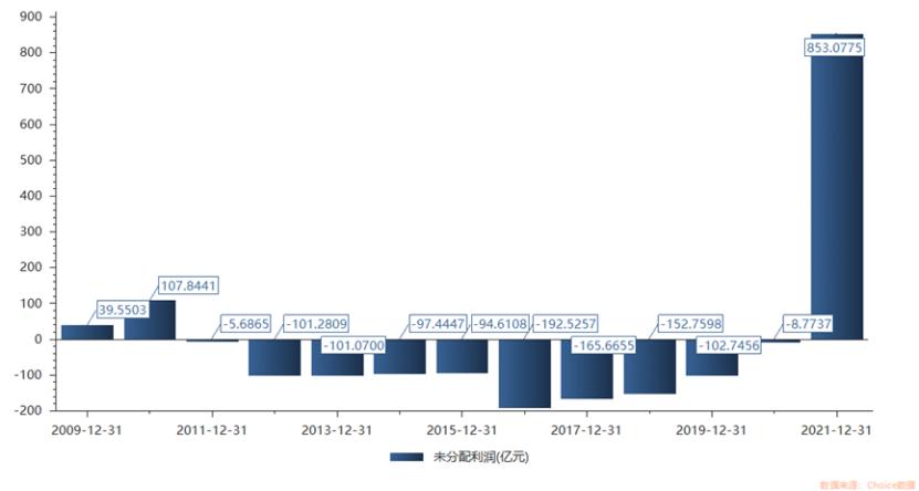 海运价格一度下跌60%,海运一哥