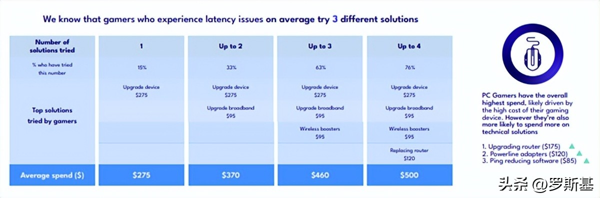 网络延迟会导致游戏闪退吗,网络延迟会导致游戏崩溃吗