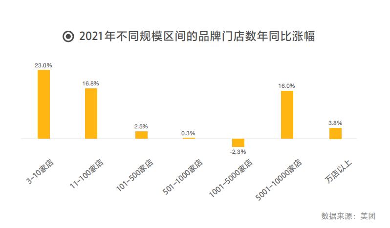 2022最火的加盟项目排名,加盟项目推荐2022排行榜