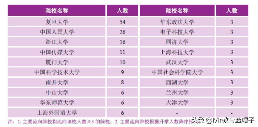 *京大南**学适合什么学生入读？学生就业分析告诉你答案