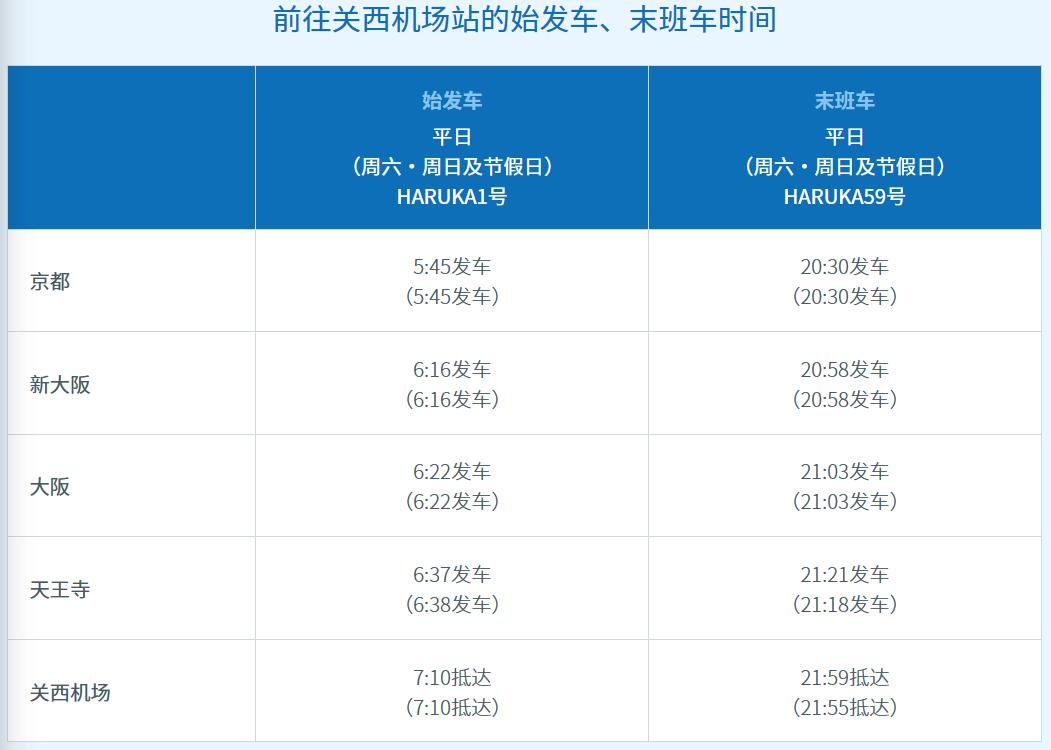 关西机场到大阪交通,关西机场到京都路线详解