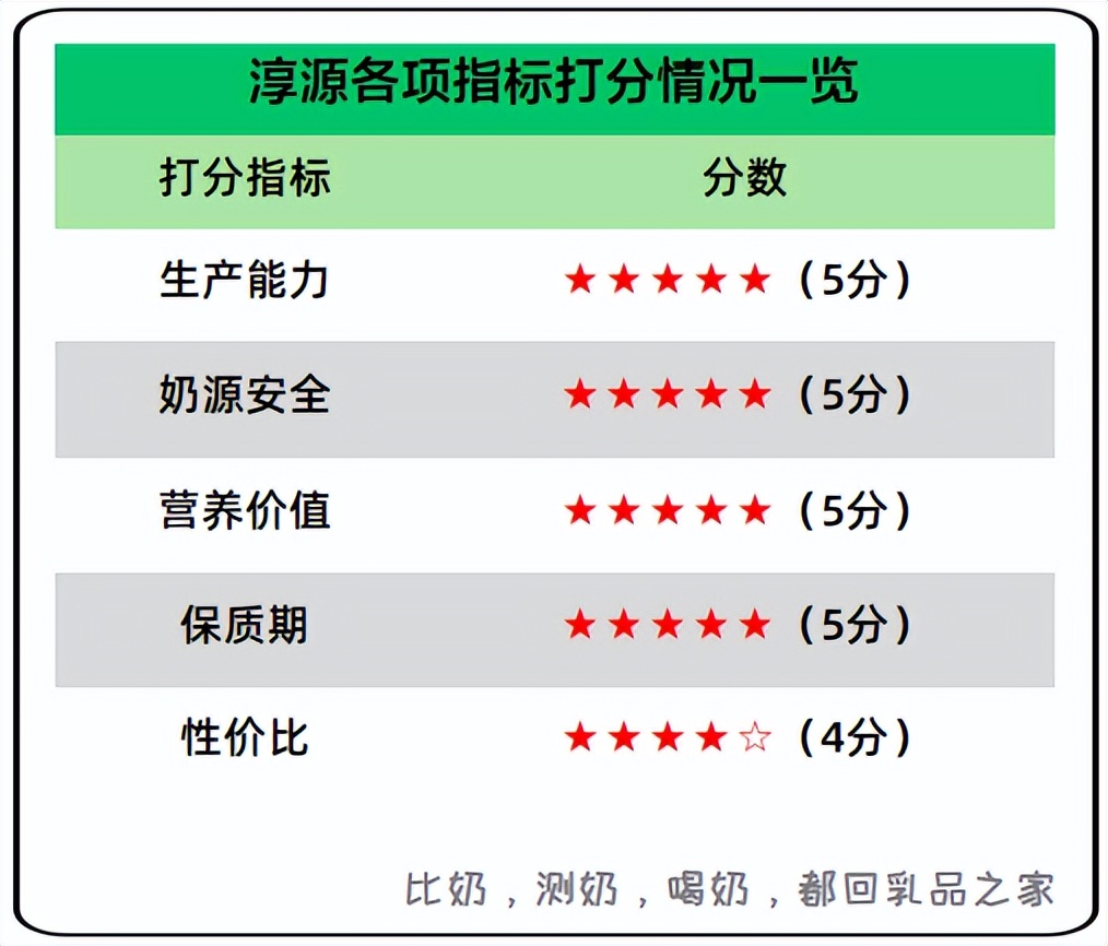 唯品娟姗牛奶和普通牛奶的区别,娟姗有机纯牛奶为什么那么贵