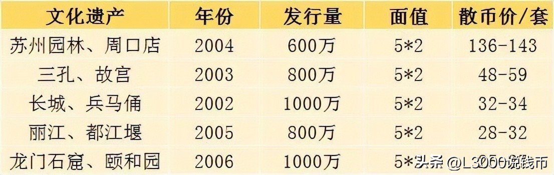 第一二三套人民币纯银纪念币,2024纪念币第二批