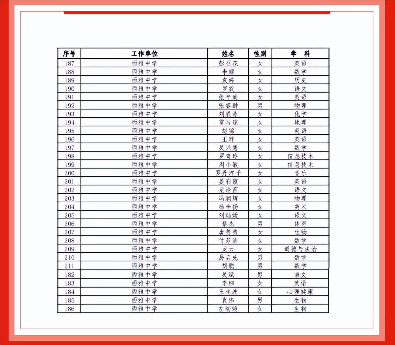 长沙最厉害的十大中学,长沙哪个初中学区房比较好