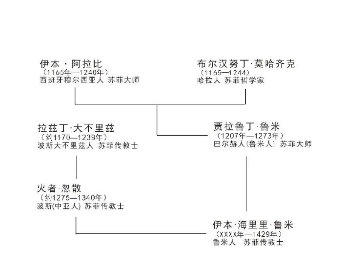 谨以此文纪念我已故的老师,青海马俊阿訇
