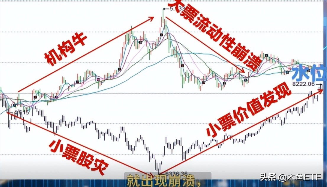 etf基金波段交易策略,汇率贬值压力大怎么办