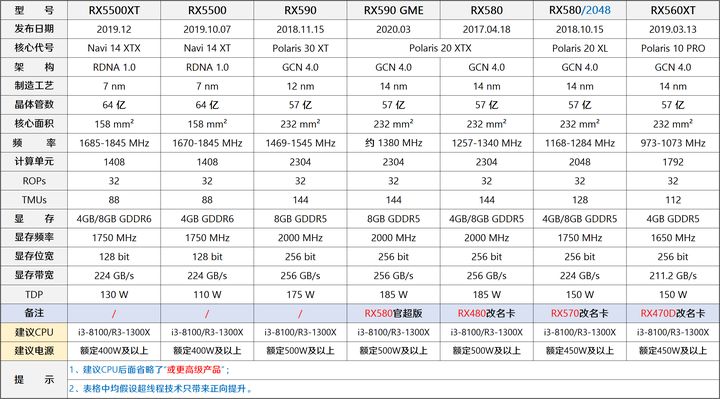 5月装机走向与推荐,五月装机市场预测
