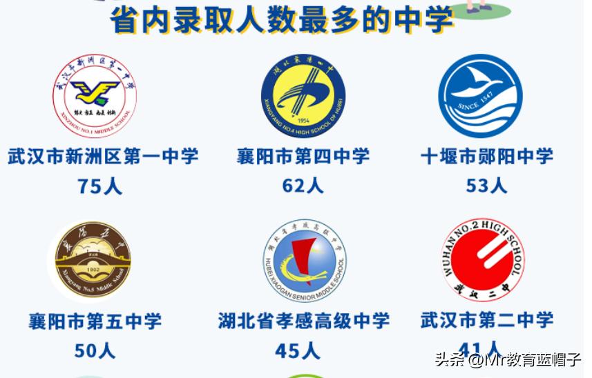 武汉理工大学到底怎么样,武汉理工大学实力