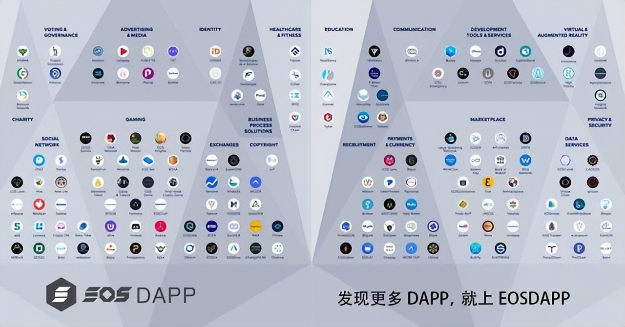区块链dapp的解决方案,区块链dapp和传统的app的区别