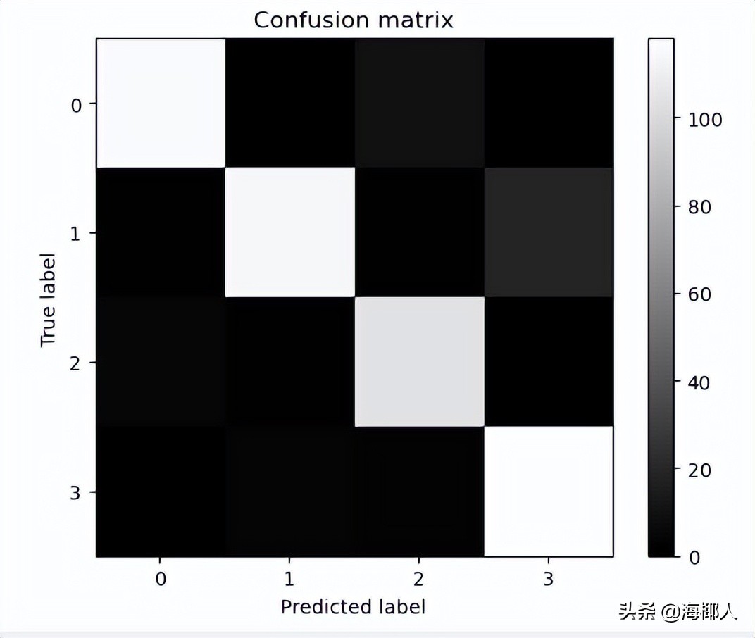 python分类器有哪几种,svm分类器代码python