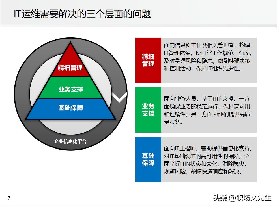 it运维管理的方案,it运维管理标准化