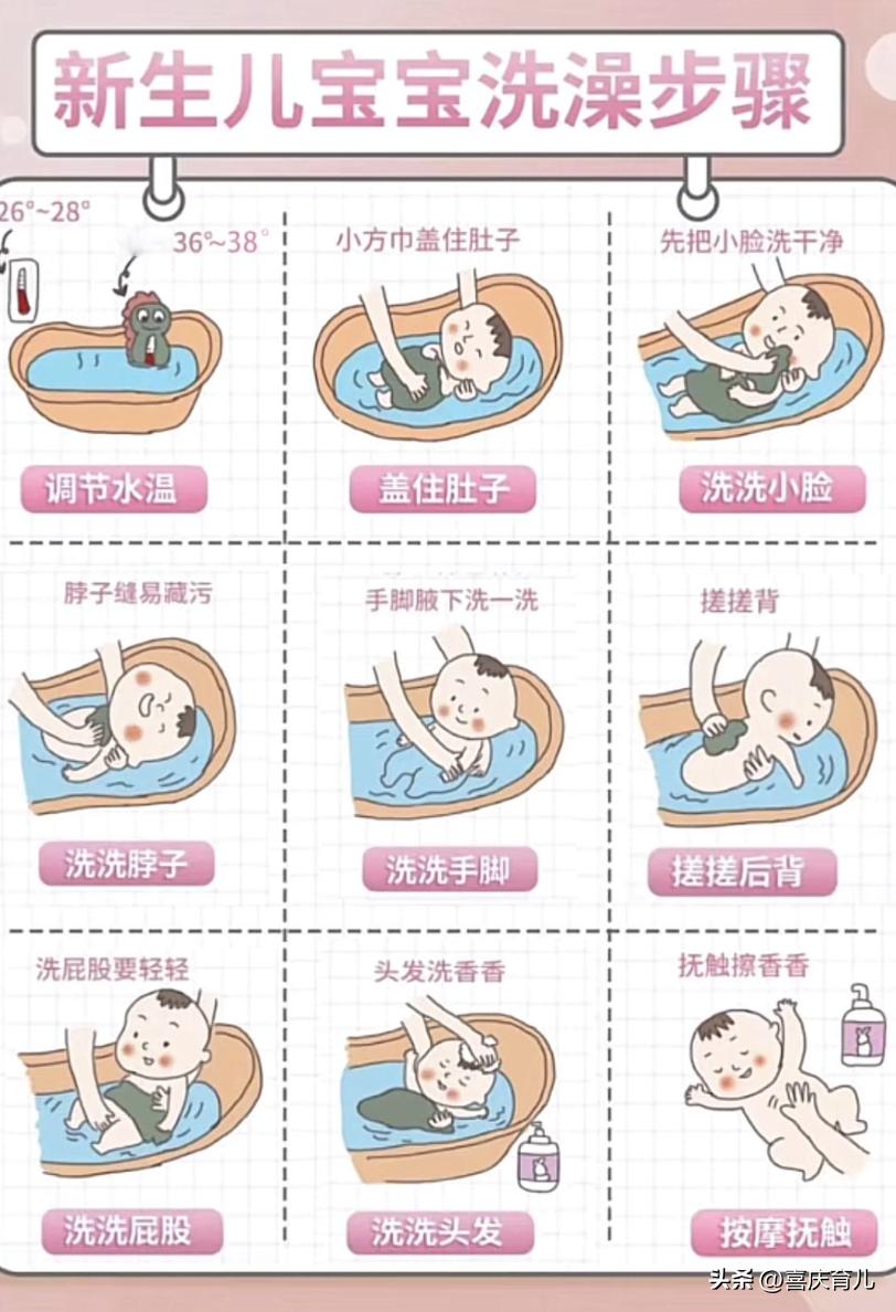 新生儿宝宝洗澡最好的方法,给新生儿宝宝洗澡如何不哭闹
