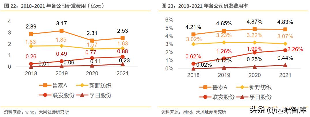 一体化色织产业链龙头，鲁泰A：产品结构升级+新兴市场发力促成长