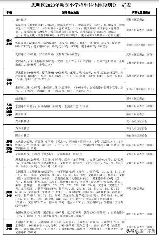 思明区热点小学分流到哪些学校,思明区小学划片