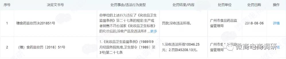 微易新零售，其“0风险”的多层代理制度是否靠谱？