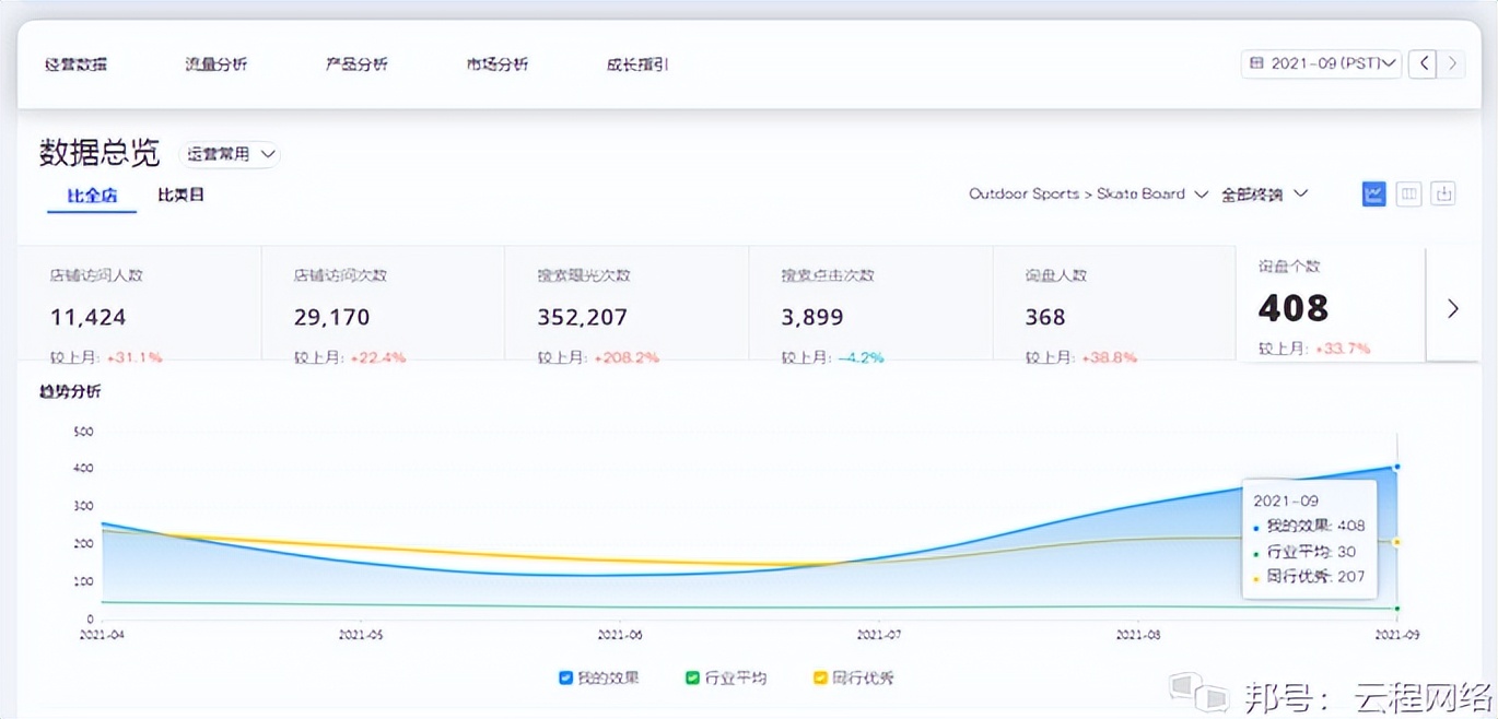 阿里巴巴国际站代运营哪里靠谱,阿里巴巴国际站代运营多少钱