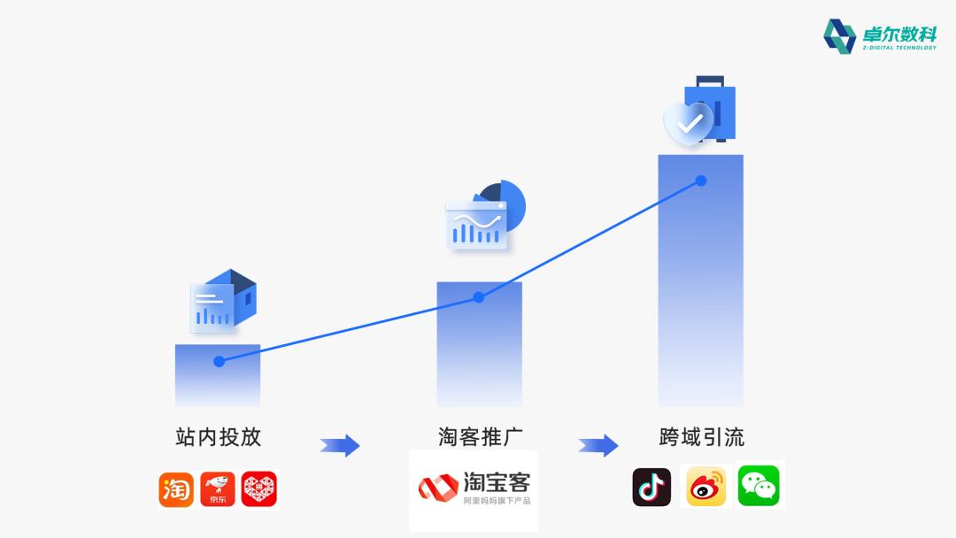 cid电商引流玩法,电商cid为什么突然火了