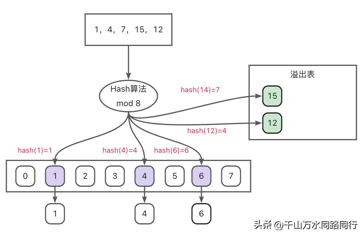面试被问发生冲突怎么办,面试被问和室友闹矛盾怎么解决