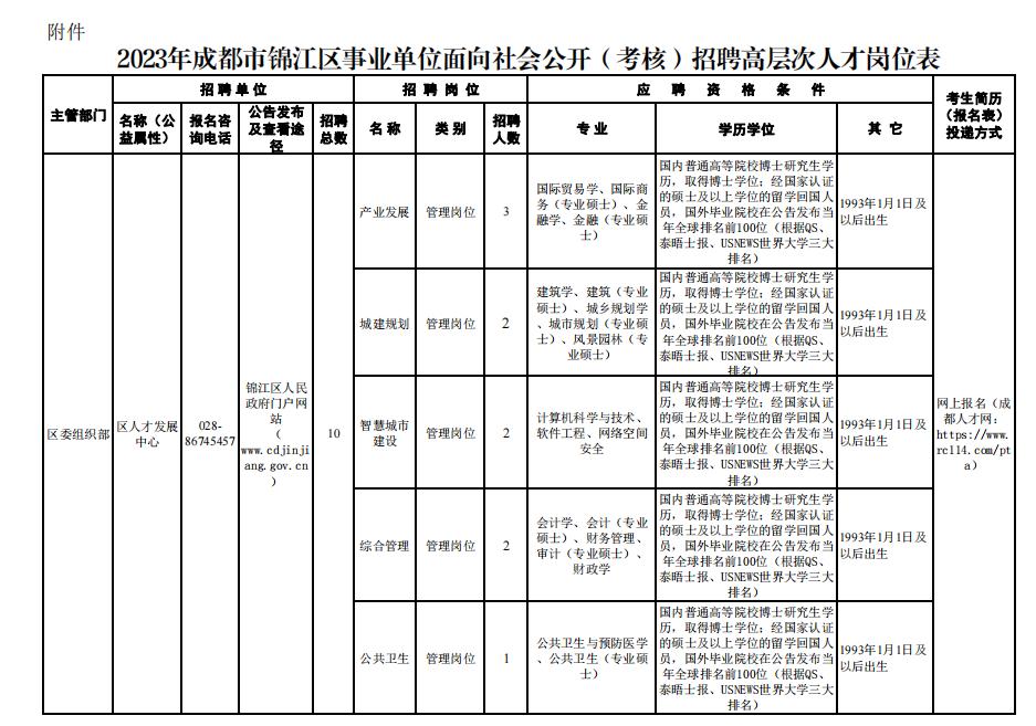 成都局2024招聘公告录取名单,成都公开招聘报名流程