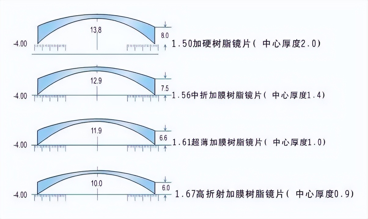常州配眼镜哪家最正规,常州太阳城哪里配眼镜便宜