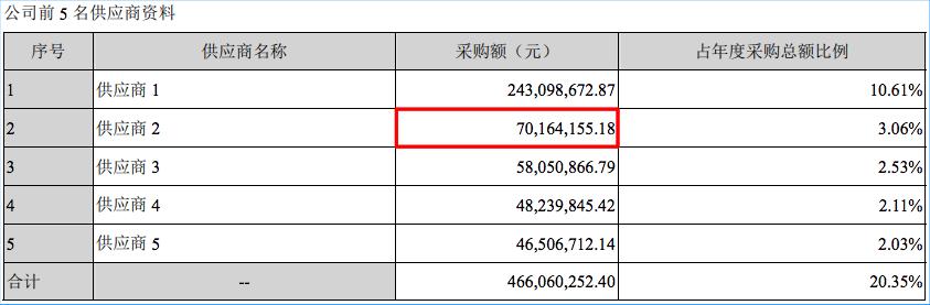 浙江华业被客户认定关联方，海通证券执业质量值得关注