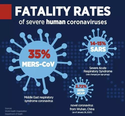 同样是新冠为什么有的人症状轻,为什么新冠和非典不一样