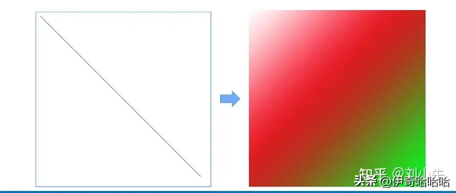 ps零基础入门修复画笔工具,ps画笔工具和渐变填充创建蒙版