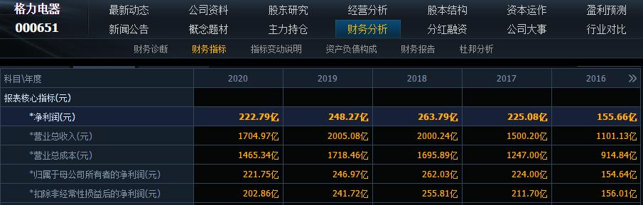 股市真规则带你读懂财报,股市真规则2