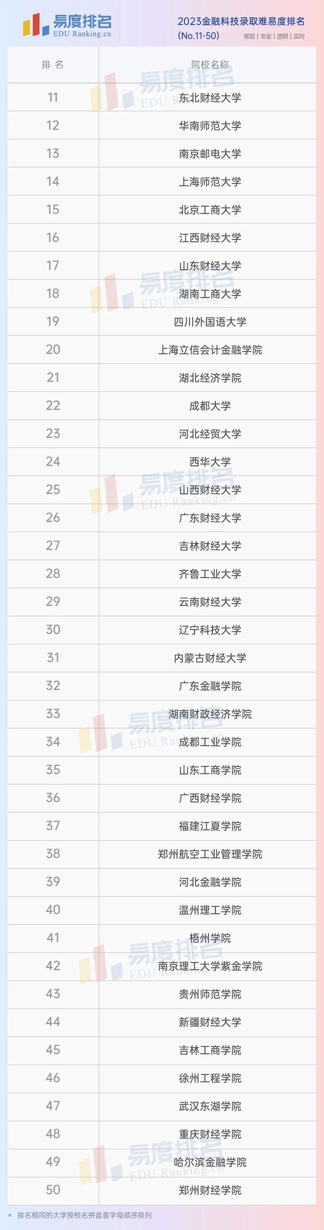 中国金融十大领军人物,中国金融行业十佳领军人物