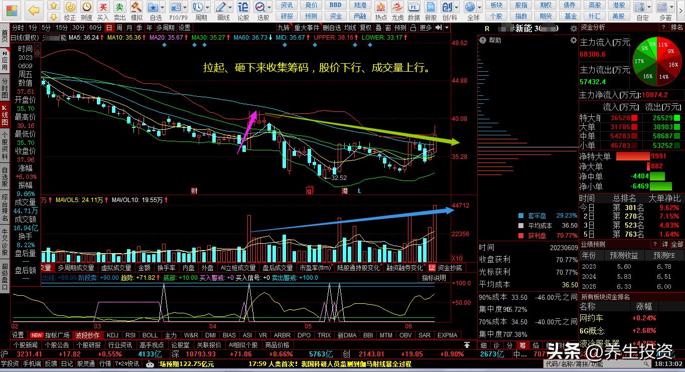 1·23又将再现时间轴线上的“四星连珠”，心态和仓位管理很重要