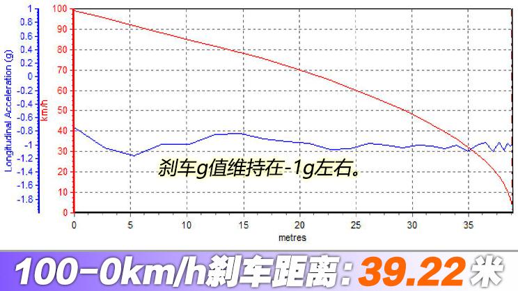 2023款速腾300tsi卓越版,速腾300tsi卓越版零百提速
