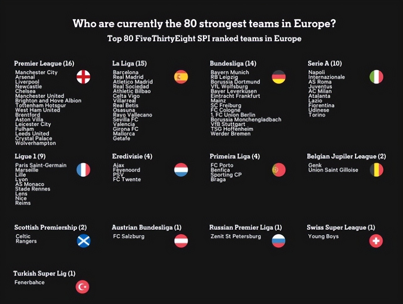 欧洲超级联赛取代欧冠,欧洲超级联赛举办了吗