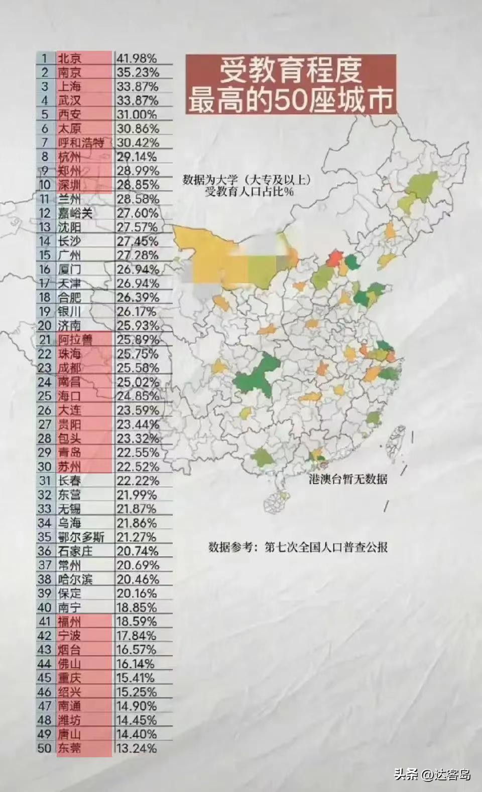 天津人重视小孩教育吗,天津人素质好吗