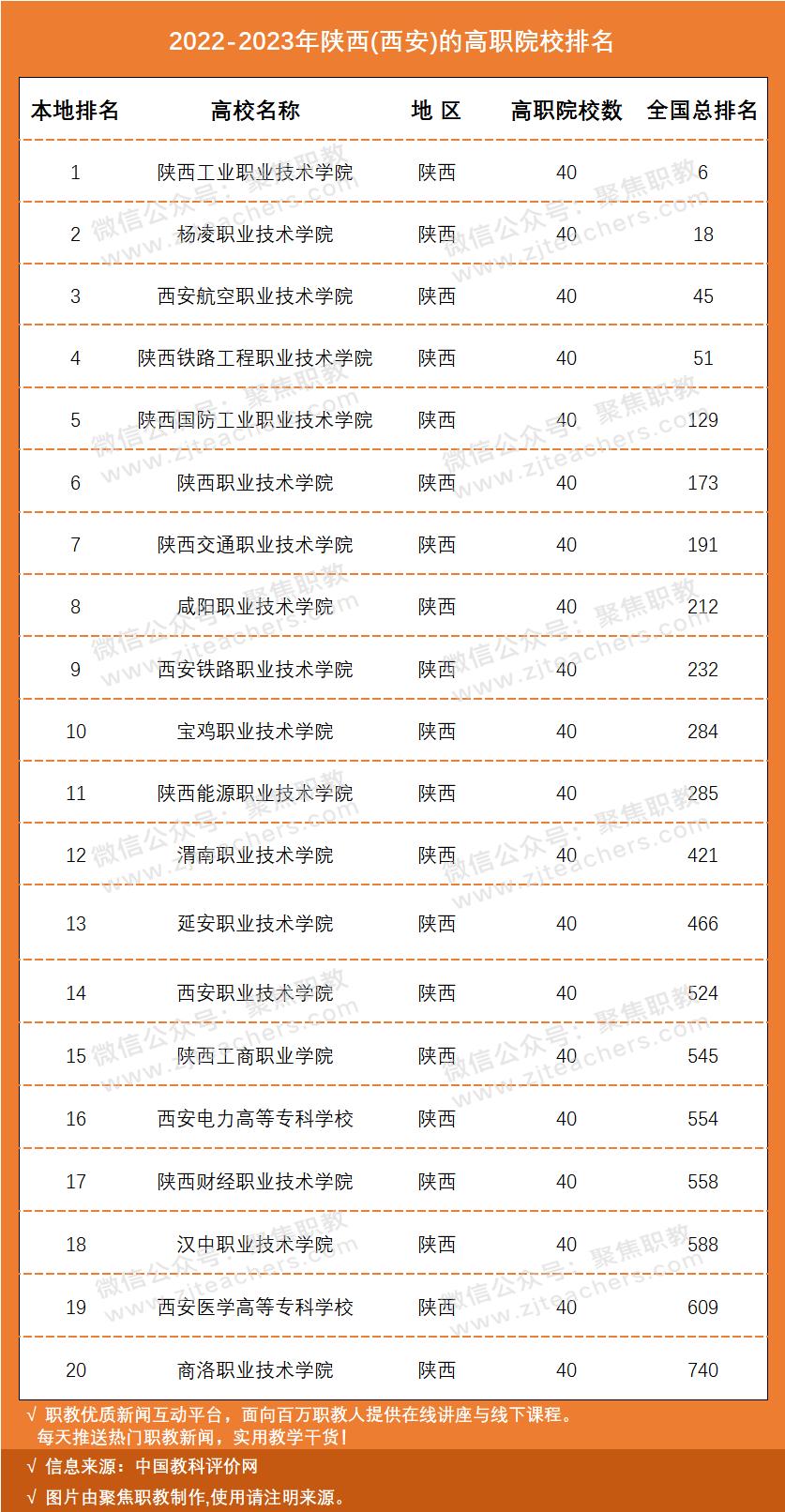 国家示范骨干高职院校排名,国家级示范校高职院校排名