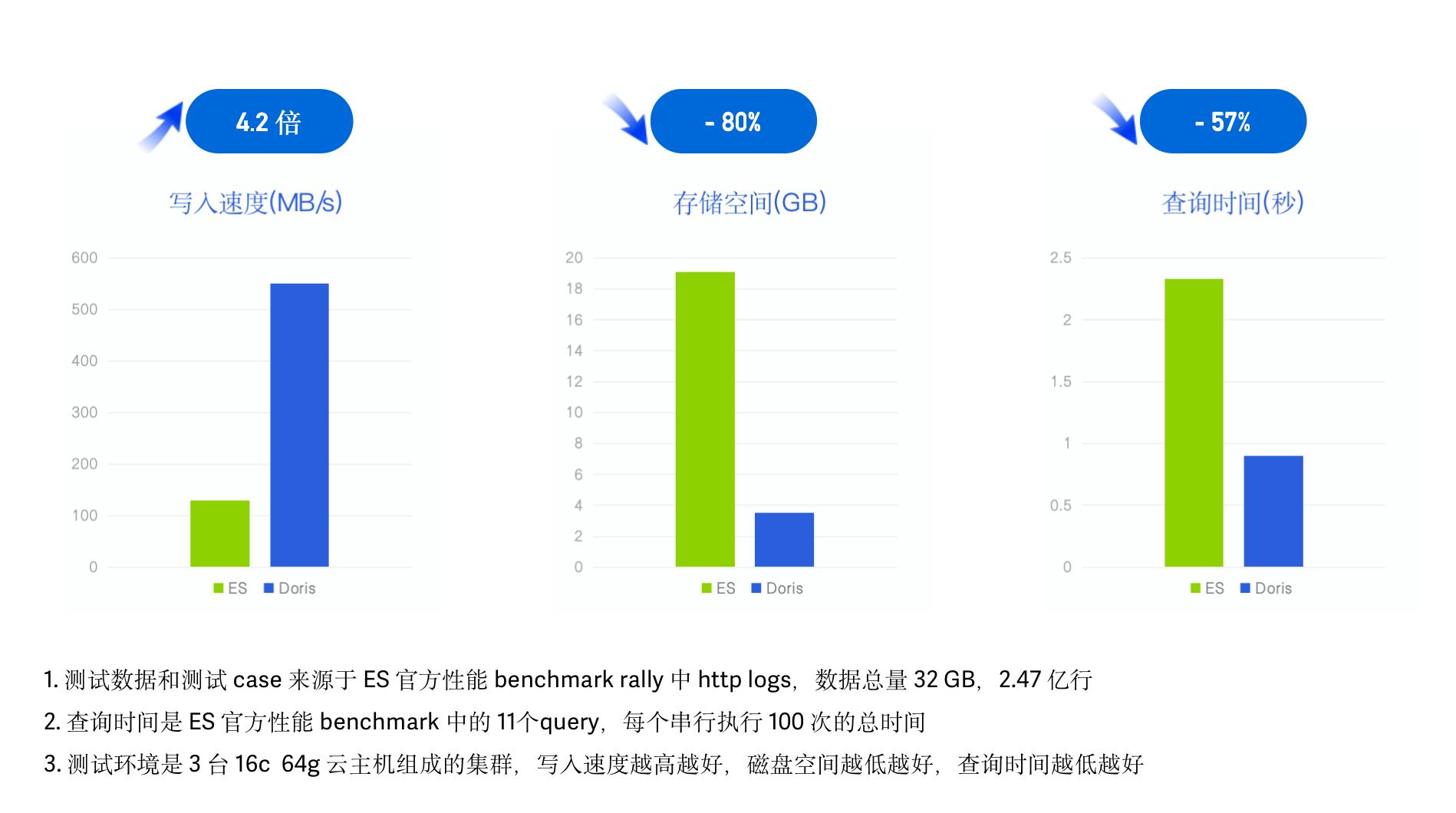 elasticsearch日志分析优势,elasticsearch日志系统