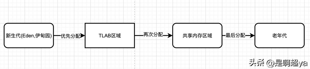 gc垃圾回收算法与原理,gc垃圾回收器的机制和原理