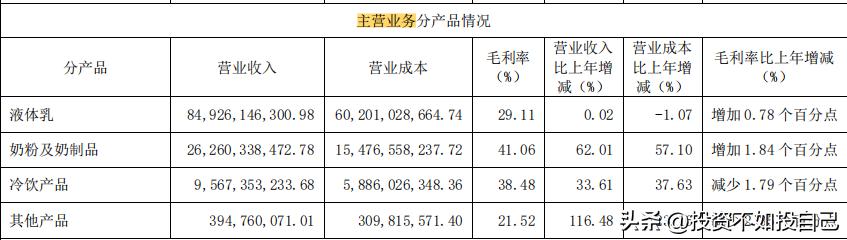 38元买伊利股份适合长期持有吗,伊利股份现在的股价高估吗