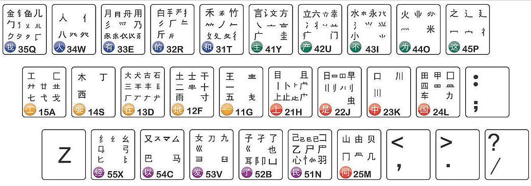 手机五笔输入法难学吗,手机五笔打字教学