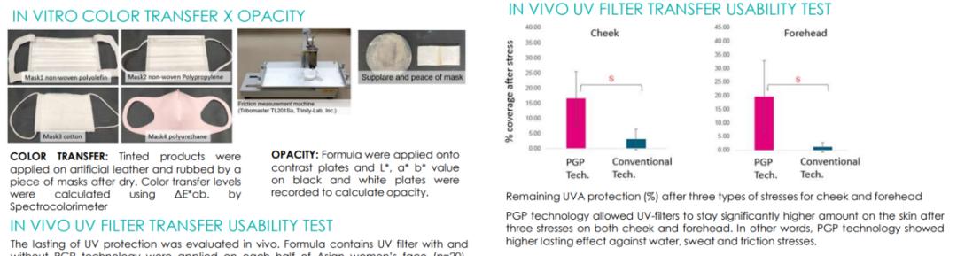 超实用的防晒,最好用的防黑防晒