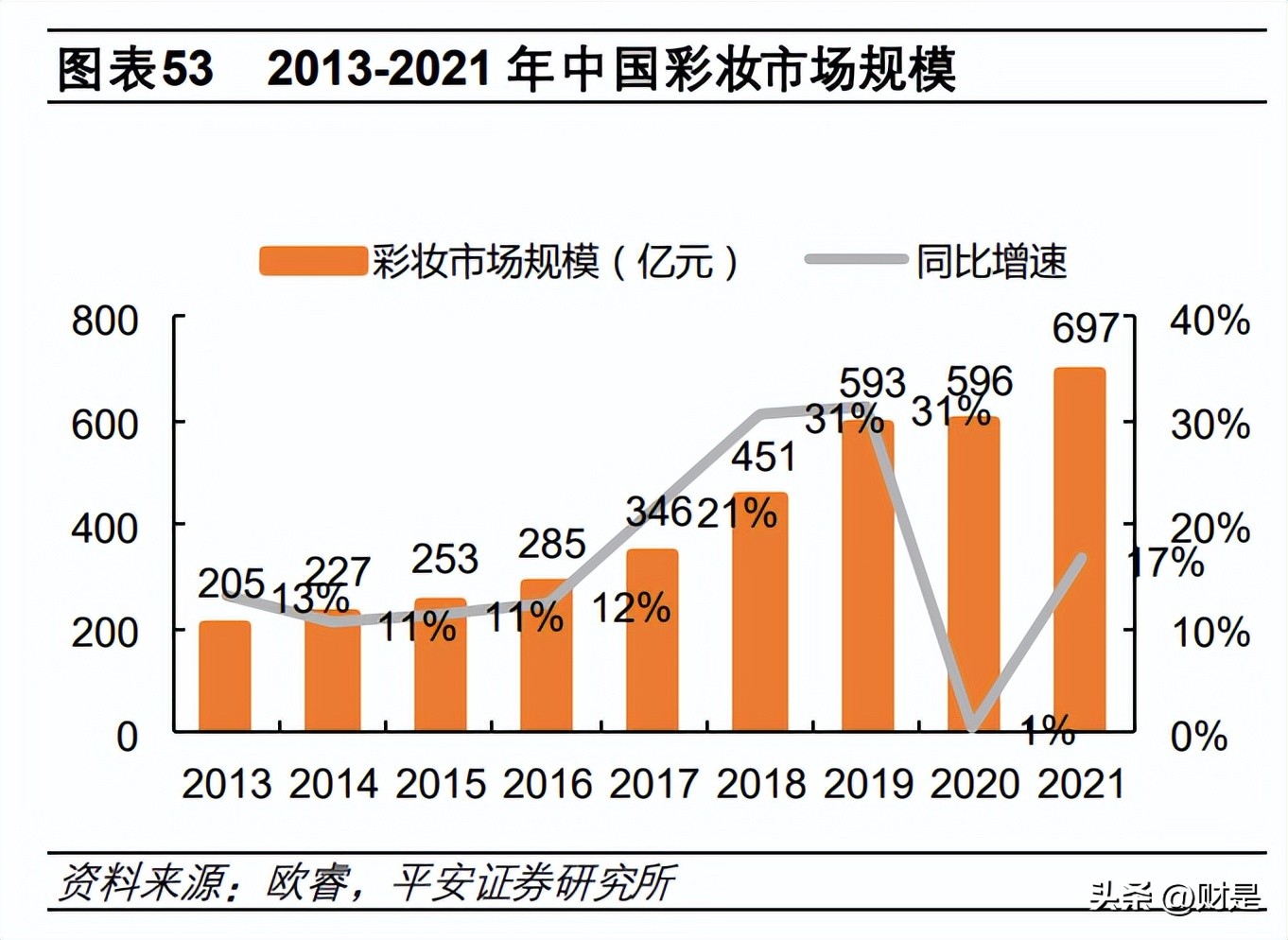 珀莱雅产品策略,珀莱雅企业战略分析报告