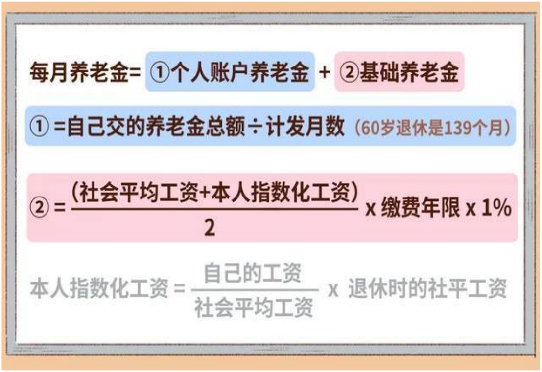 山东最低社保交15年退休能领多少,买临沂最低社保15年退休领多少钱
