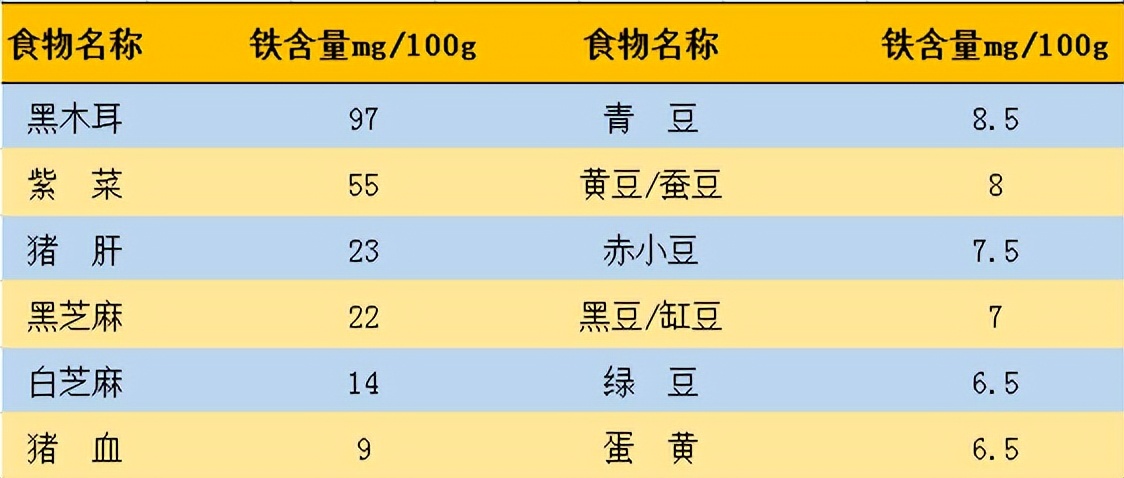 备孕补铁多了有什么副作用,备孕补铁吃什么铁剂好