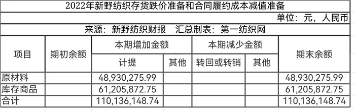 需求萎缩成交下滑钢价承压下行,需求继续疲软