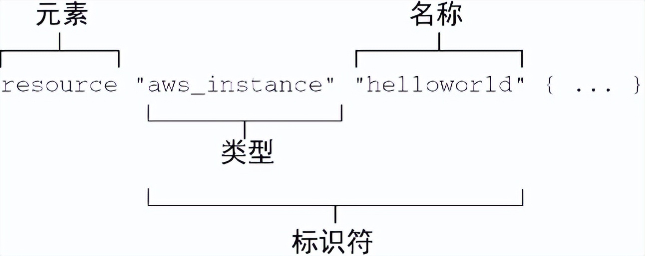 Terraform实战：Terraform入门