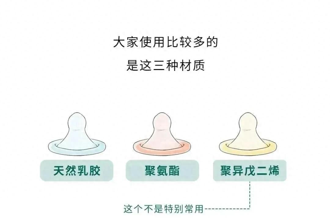 避孕套选购攻略：便宜的能否和贵的媲美？