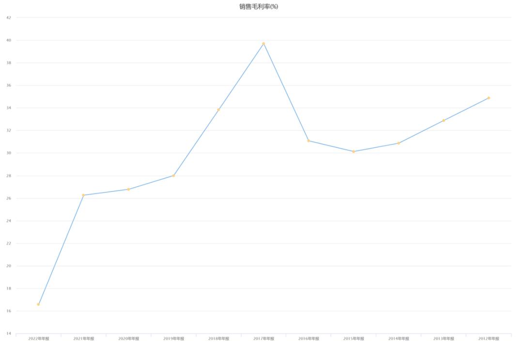 万华化学最新估值前景,化工行业龙头股企业