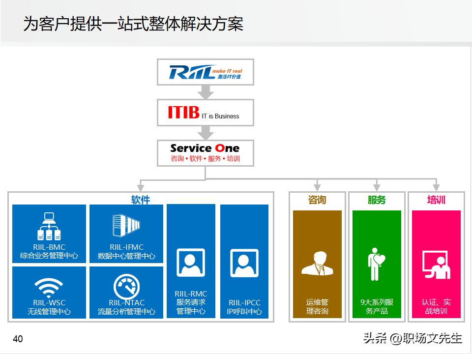 it运维管理的方案,it运维管理标准化
