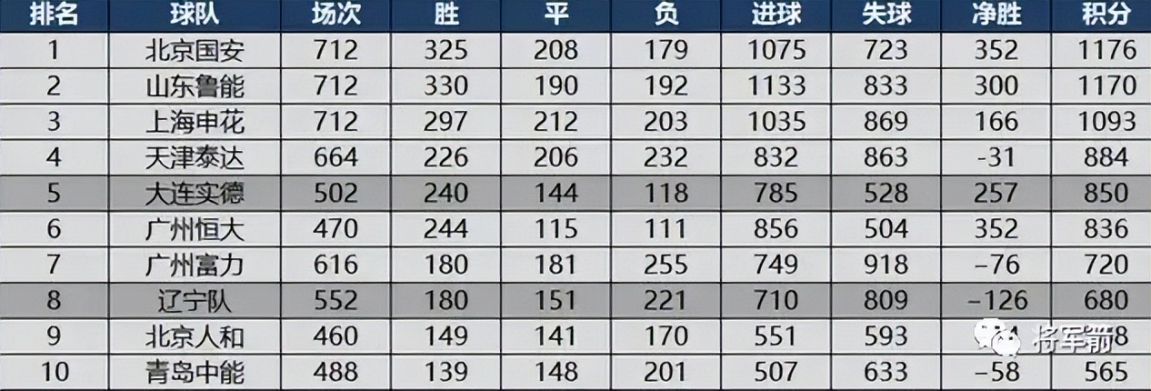 为什么球迷痛骂国安输给县级球队，却为国外“豪门杀手”欢呼？