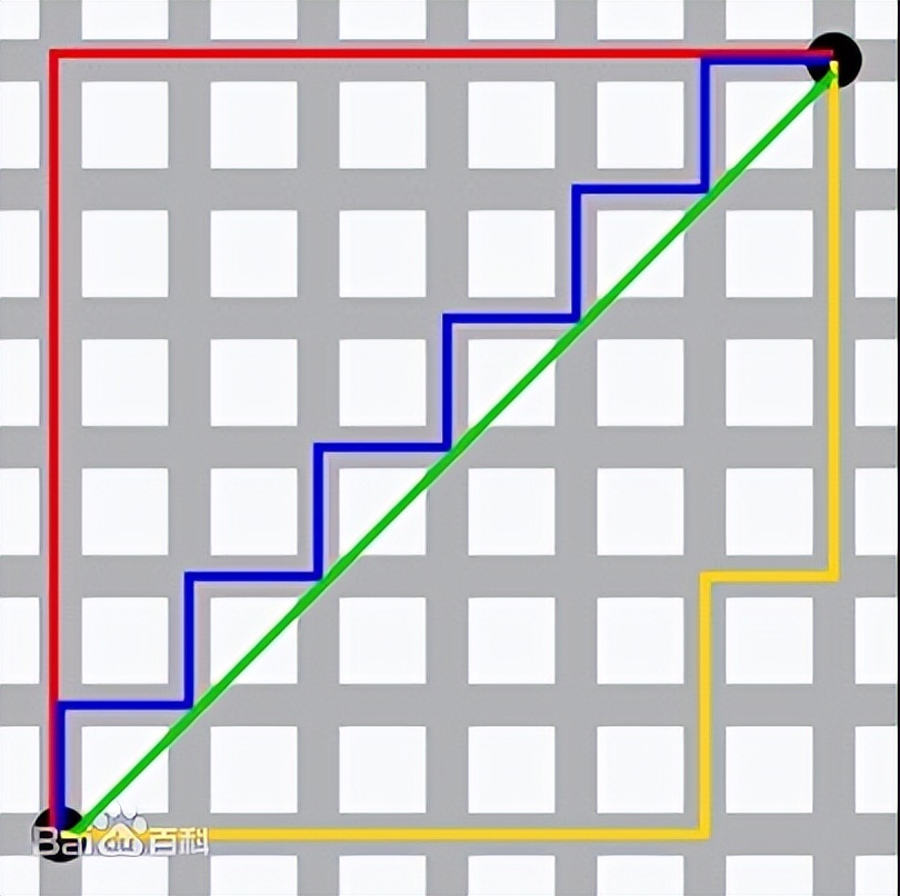 关联线探究，如何连接流程图的两个节点